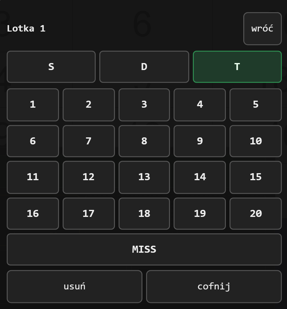 Keypad korekty otwarty w panelu, z wyborem pierścienia i numeru
